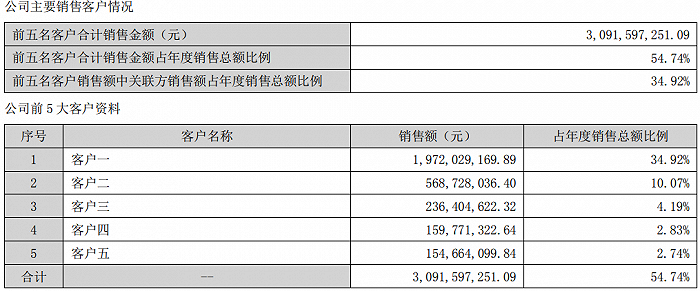 图片来源:软控股份2023年年度报告