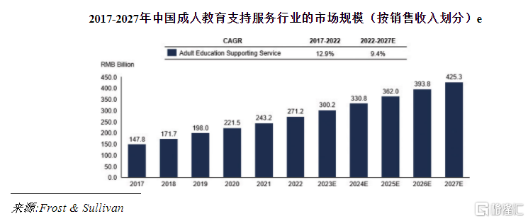 课标科技美股IPO，营收净利增速放缓，依赖大客户问题明显  第2张