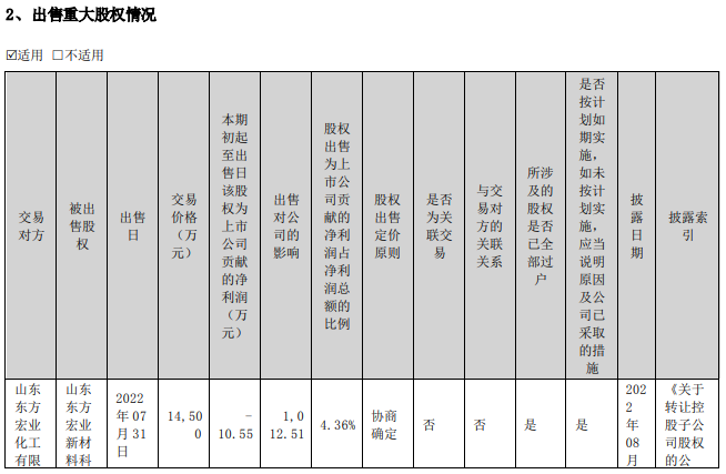 图片来源:软控股份2022年年度报告