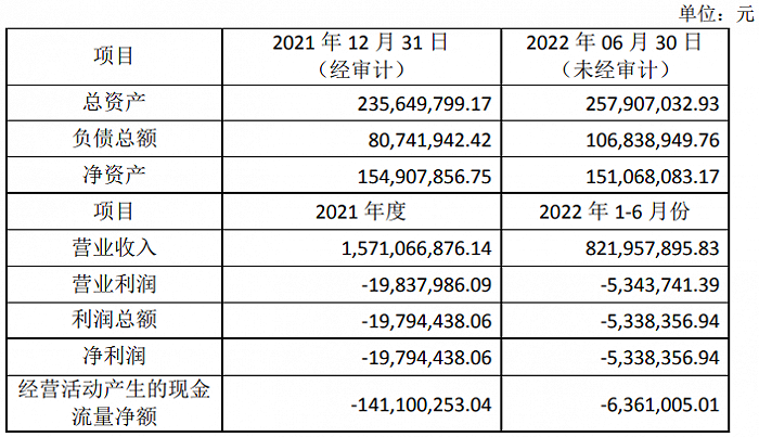 图片来源:软控股份2022年8月5日发布关于转让控股子公司股权的公告