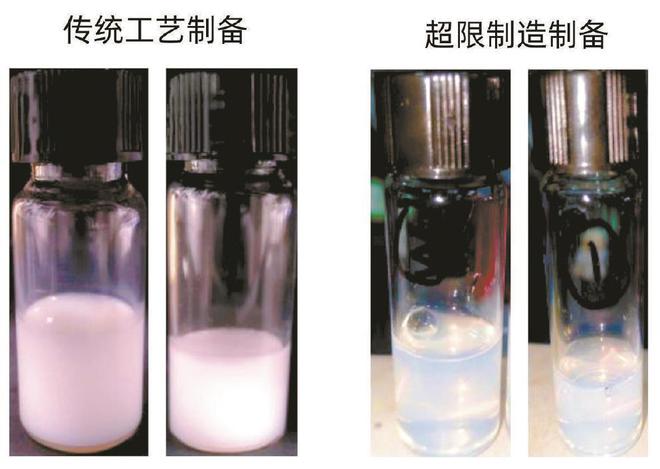 超限制造能使化妆品中的维生素E粒径从过去的几百纳米缩小到几十纳米,粒径分布大大窄化,外观澄清通透泛蓝光。(钱旭红供图)