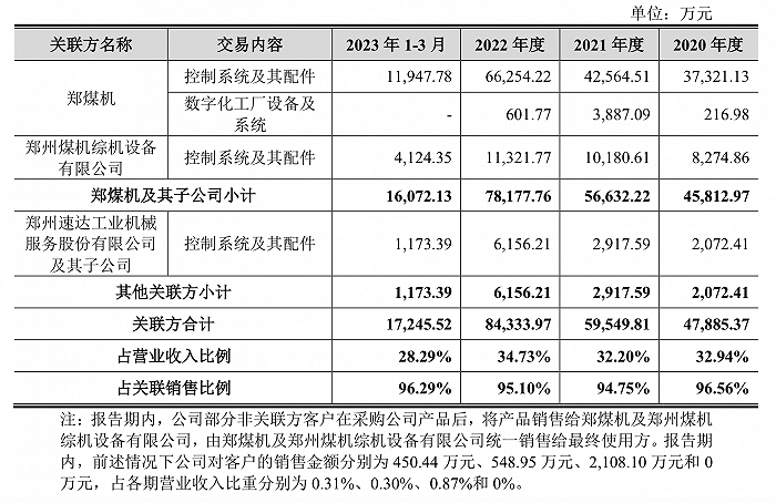 来源:公告