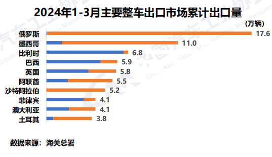 图片来源：中汽协