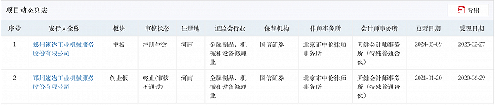 来源:交易所