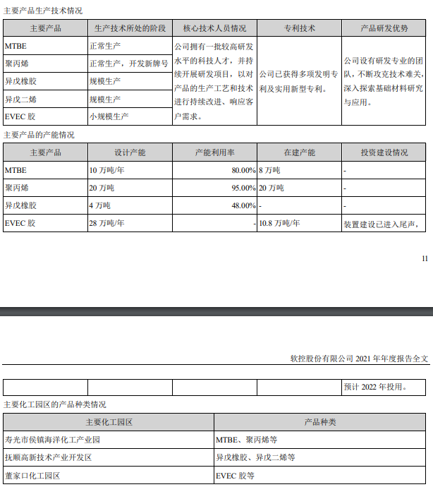 图片来源:软控股份2021年年度报告