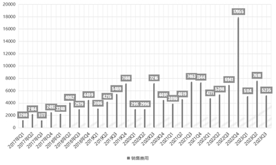 ҩ۷ͳ Դͬ˳iFinDλԪ