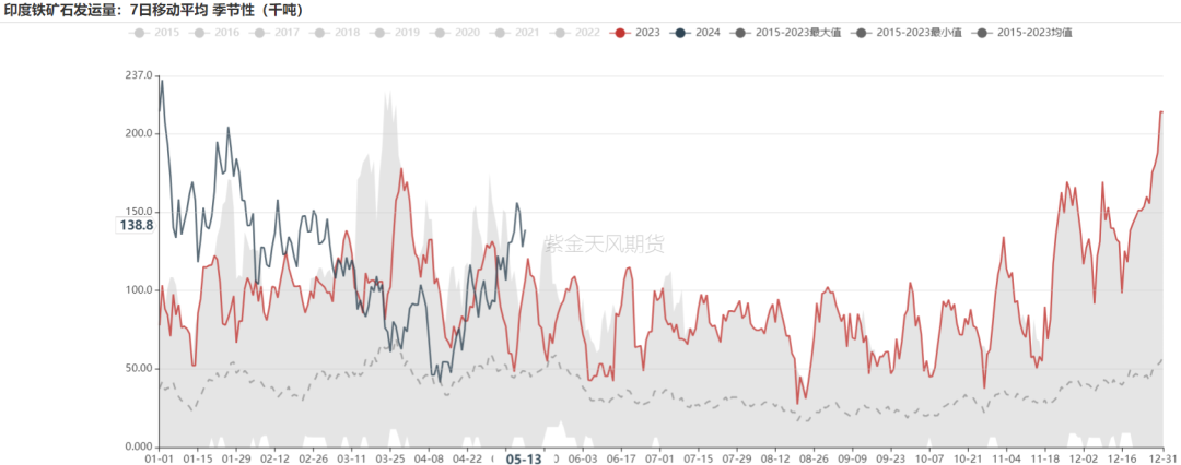 铁矿：脱轨影响力度有限，关注终端需求