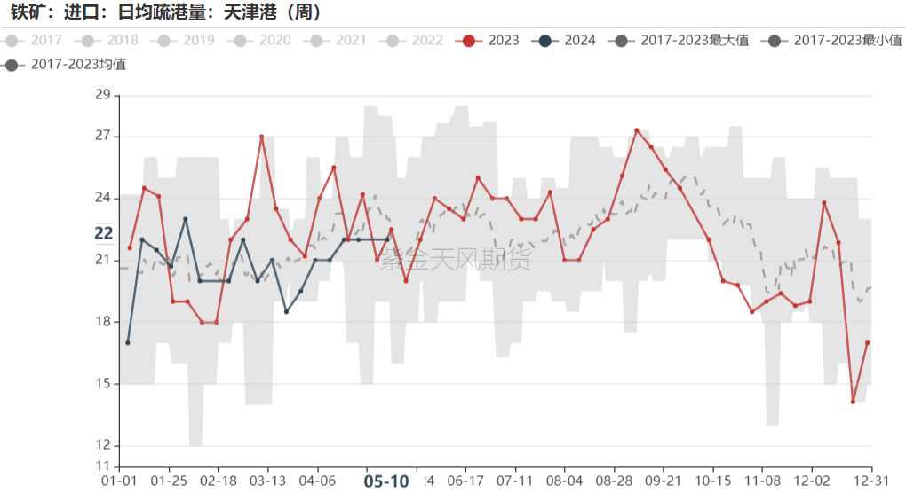 铁矿：脱轨影响力度有限，关注终端需求