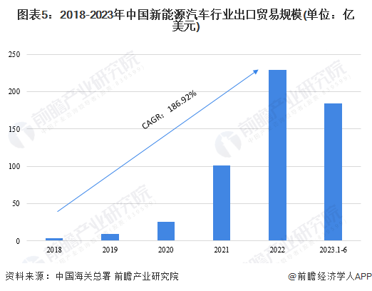 个人COM商品化赚钱“两连胜”!特斯拉股价暴涨超10倍,科玉:特斯拉作为产业公路桥帮助胸丽鱼快速进入海外市场【附新能源汽车行业现状分析】(图4) 个人COM商品化赚钱“两连胜”!特斯拉股价暴涨超10倍,科玉:特斯拉作为产业公路桥帮助胸丽鱼快速进入海外市场【附新能源汽车行业现状分析】(图4)
