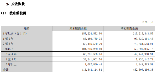 图片来源:国瑞科技2023年年度报告。