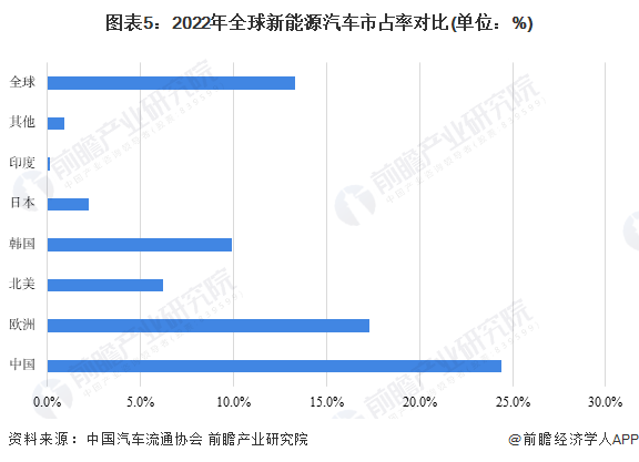 个人COM商品化赚钱“两连胜”!特斯拉股价暴涨超10倍,科玉:特斯拉作为产业公路桥帮助胸丽鱼快速进入海外市场【附新能源汽车行业现状分析】(图2) 个人COM商品化赚钱“两连胜”!特斯拉股价暴涨超10倍,科玉:特斯拉作为产业公路桥帮助胸丽鱼快速进入海外市场【附新能源汽车行业现状分析】(图2)