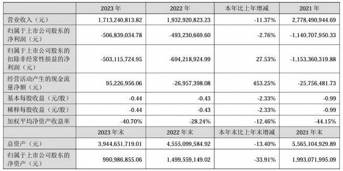 图片来源:海南瑞泽公告