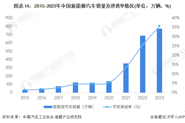 个人COM商品化赚钱“两连胜”!特斯拉股价暴涨超10倍,科玉:特斯拉作为产业公路桥帮助胸丽鱼快速进入海外市场【附新能源汽车行业现状分析】(图3) 个人COM商品化赚钱“两连胜”!特斯拉股价暴涨超10倍,科玉:特斯拉作为产业公路桥帮助胸丽鱼快速进入海外市场【附新能源汽车行业现状分析】(图3)