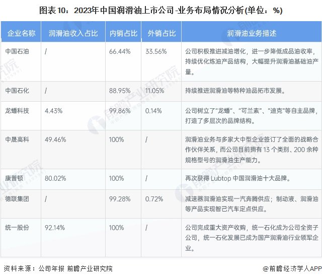 注：该图表为2023年上半年数据。