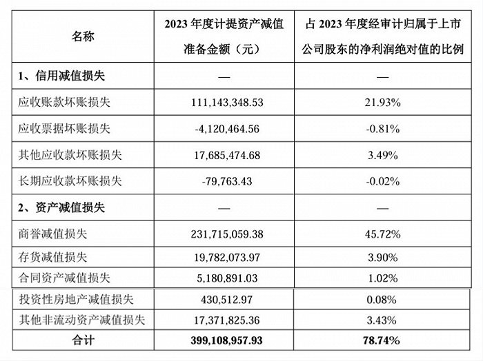 图片来源:海南瑞泽公告