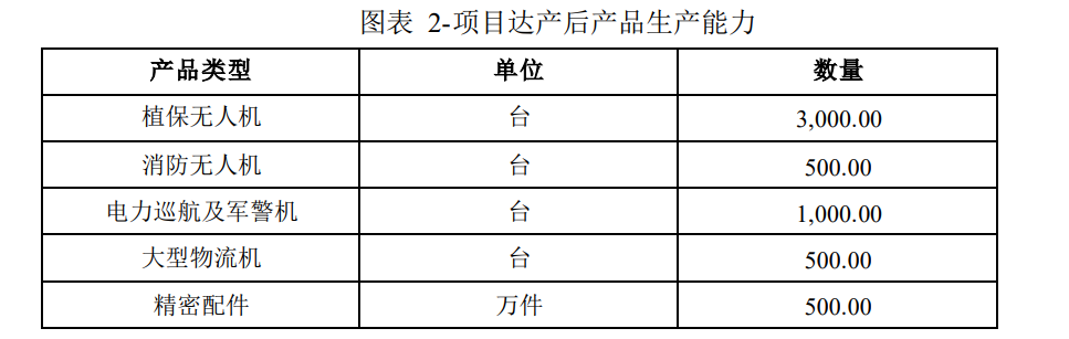 图片来源:公告截图