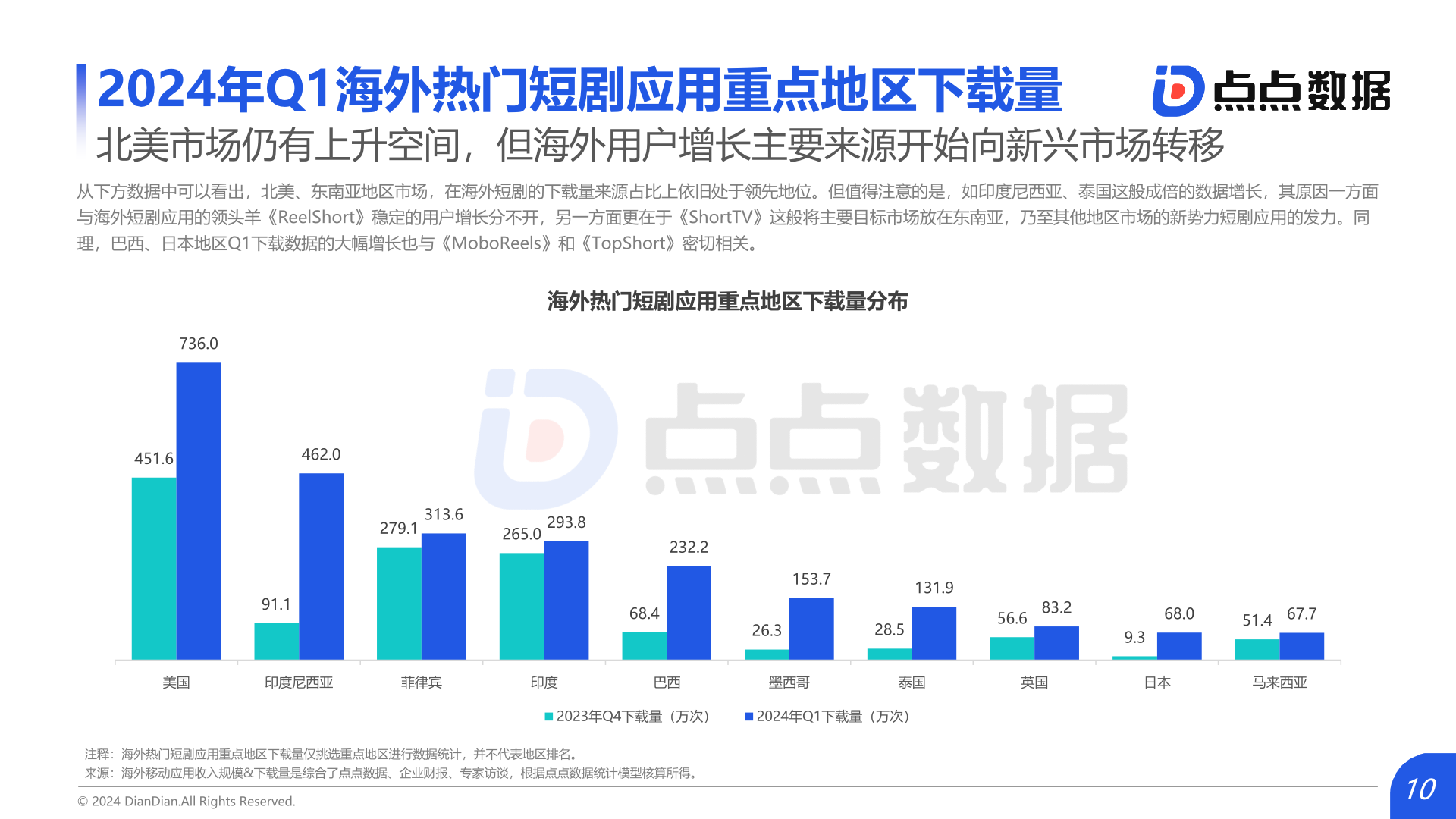 海外热门短剧，探索、欣赏与启示