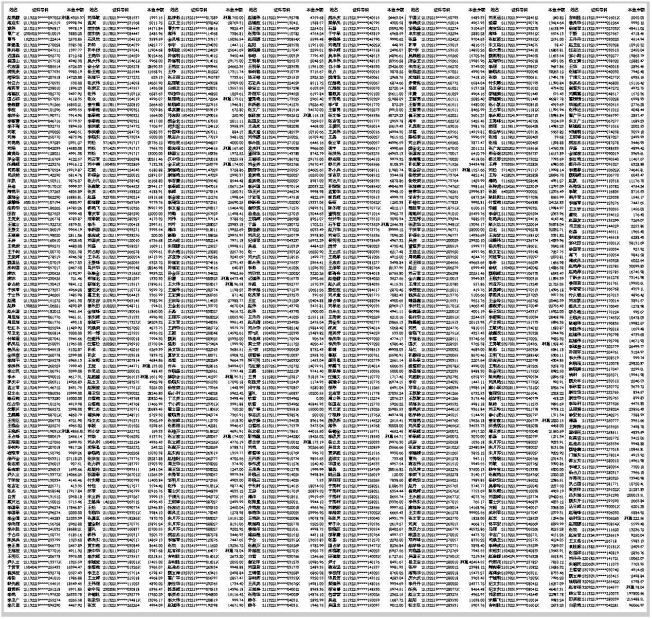 中国农业银行股份有限公司朝阳建平支行信用卡催收公告