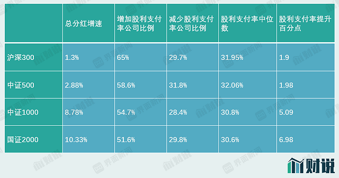 数据来源:Wind,界面新闻研究部