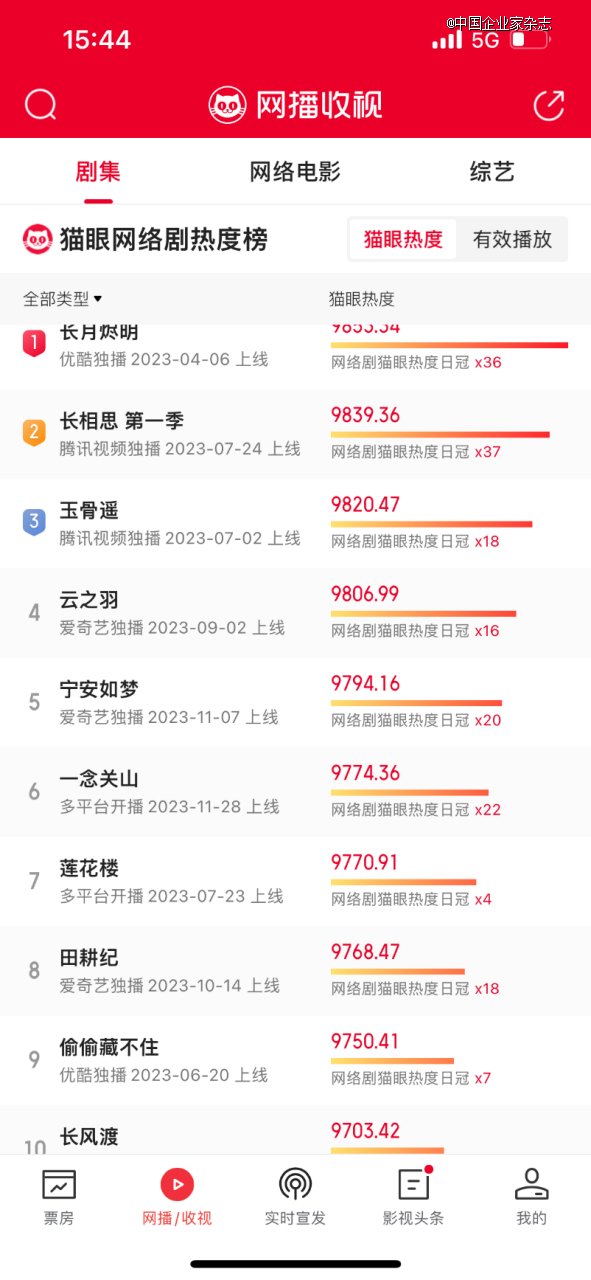 来源:猫眼专业版截图
