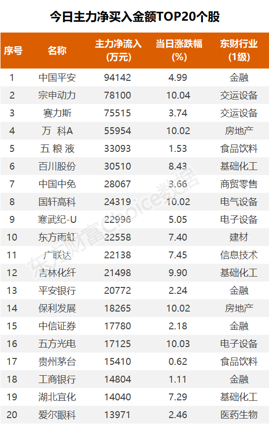 (图片来源:东方财富Choice数据)