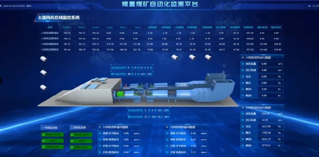 图5. 美锦能源煤矿自动化监测平台