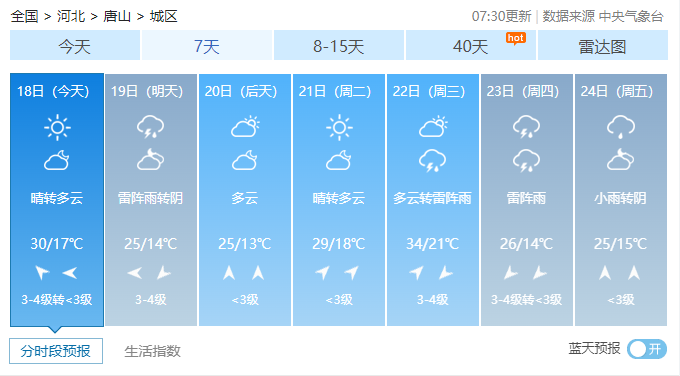 武汉天气预报15天准确率高 3bfb-bb2c016ae74c688f370cbd6606b8fb03.png