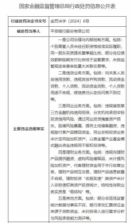 平安銀行處罰信息截圖 本文圖片均來源於國家金融監管總局網站