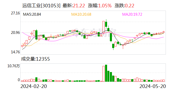 远信工业：聘任求金英、陈小良为副总经理