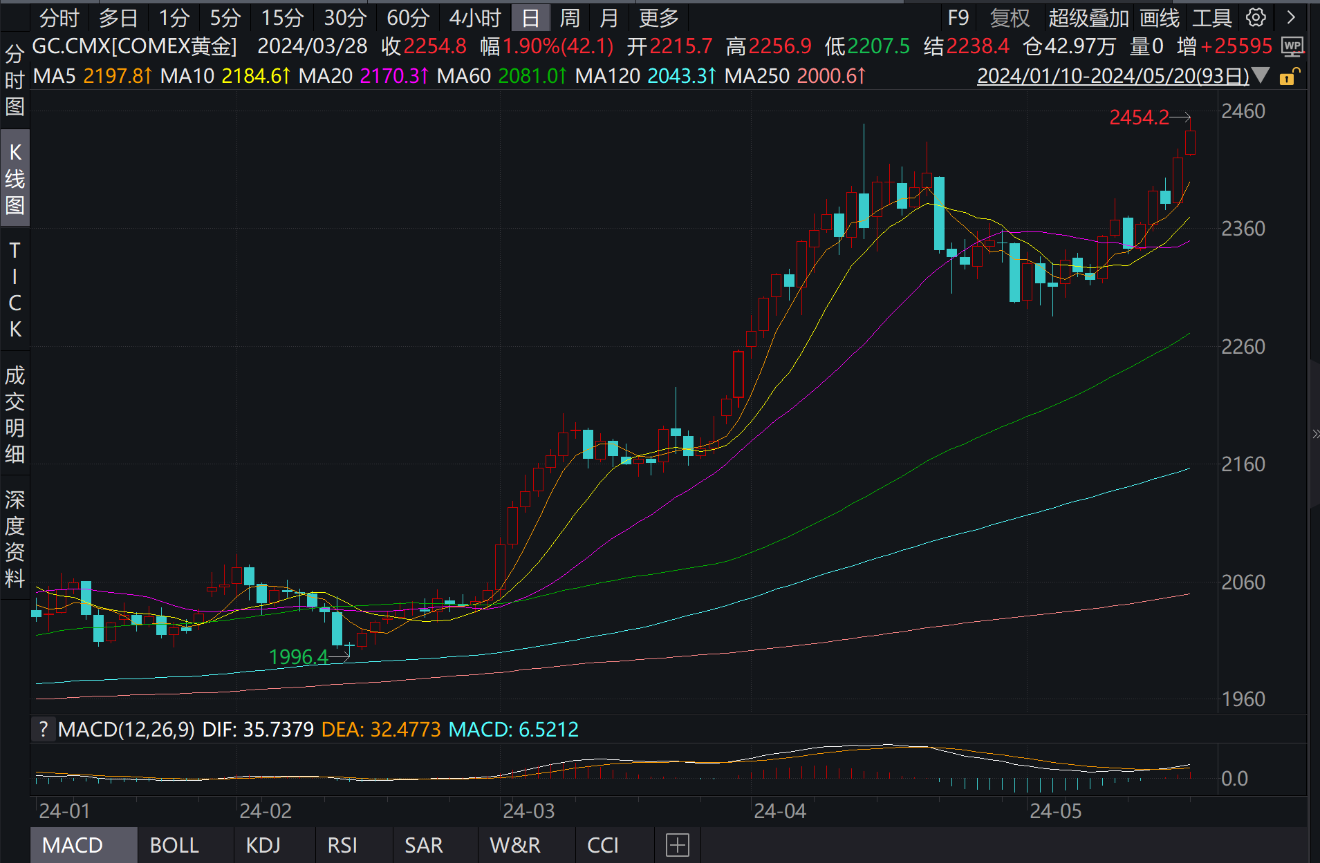 黄金金价今日行情最高 bd67-183ed33f286d78db06360db1b2cc1b27.png