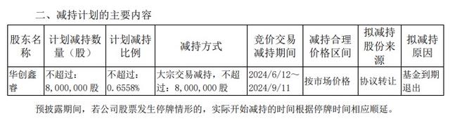 图源:山西汾酒公告