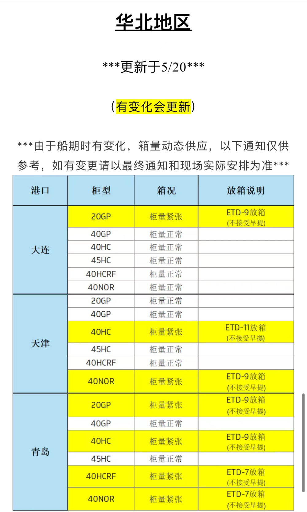 (某些地區櫃量緊張,櫃量緊張指開放打單,可能出現短時間缺箱情況 圖源:馬士基集團服務號)