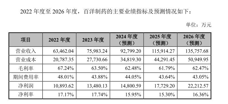 来源:公告