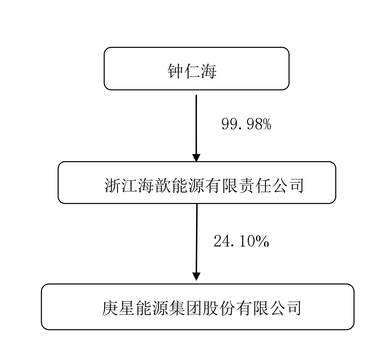 图片来源:庚星股份公告截图