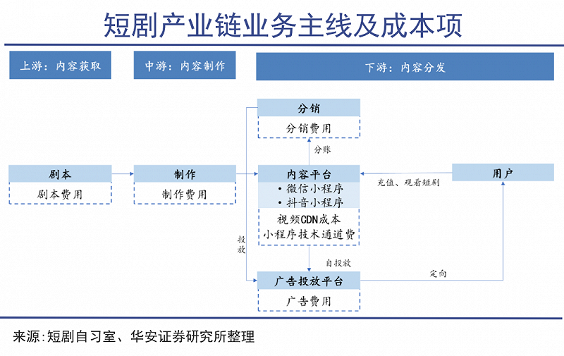 如何直播短剧剧本台词文案,如何直播短剧剧本台词文案素材