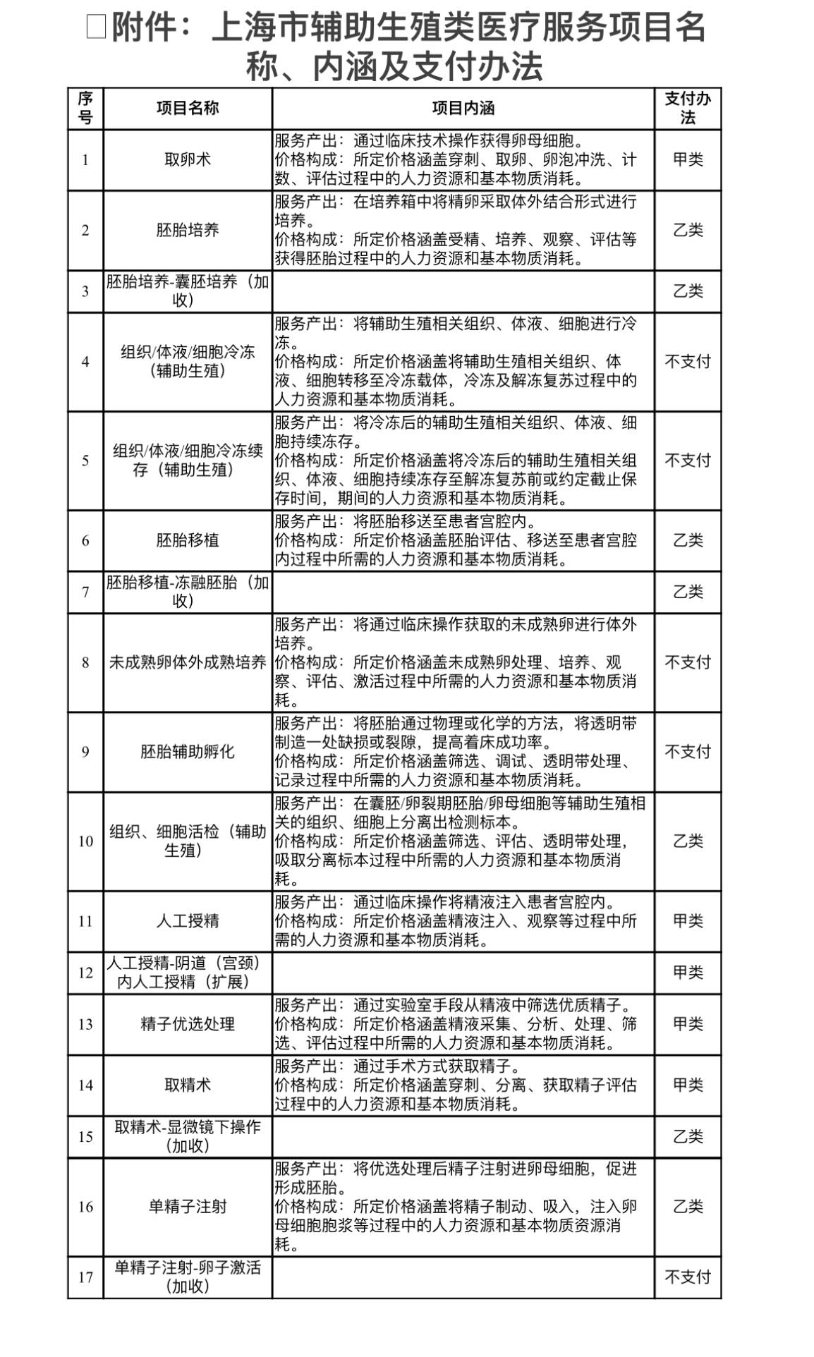 来源:上海市医保局