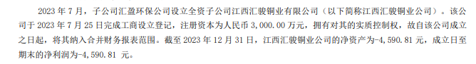 图片来源:金圆股份2023年年度报告