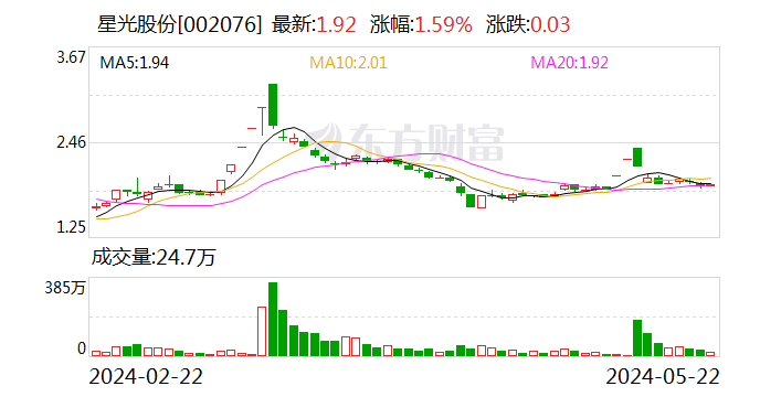 股权交割完成不到一个月 星光股份终止收购锐丰文化股权