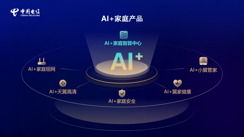中国电信“美好家”体系正式发布 智绘AI+时代智慧家庭新图景|中国电信|AI|智慧家庭_新浪新闻