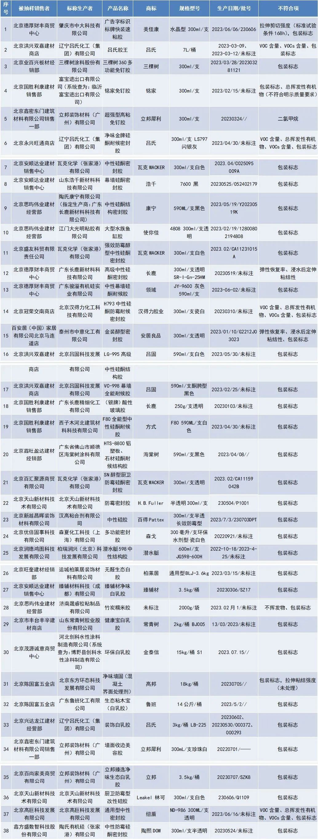 来源:中国消费者报