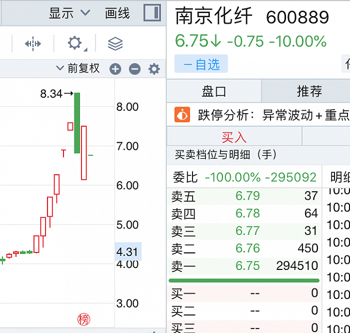 来源:同花顺