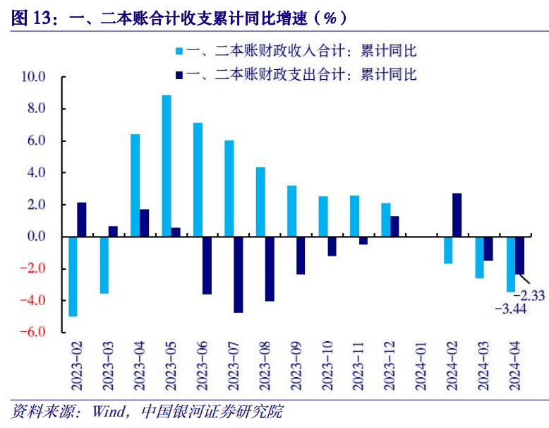 财政数据分析,财政数据分析报告范文