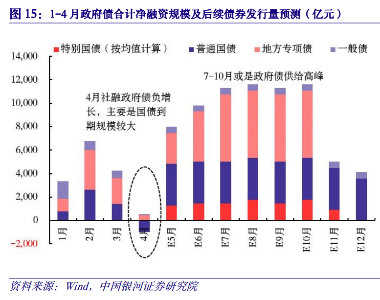 财政数据分析,财政数据分析报告范文