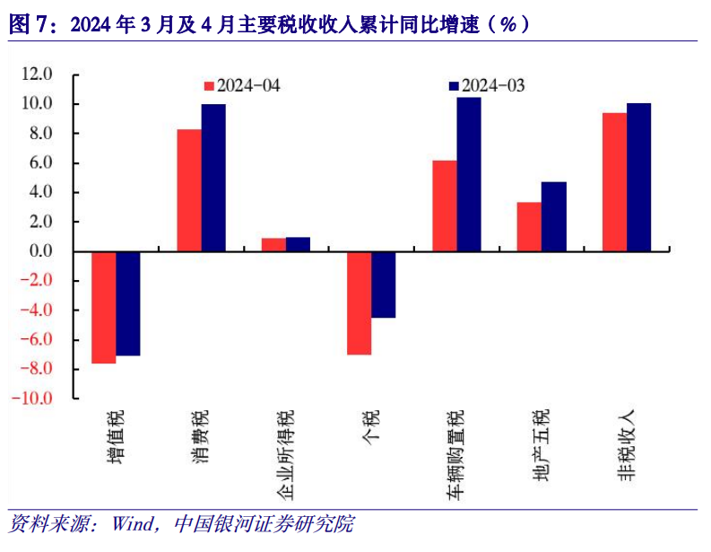 财政数据分析,财政数据分析报告范文