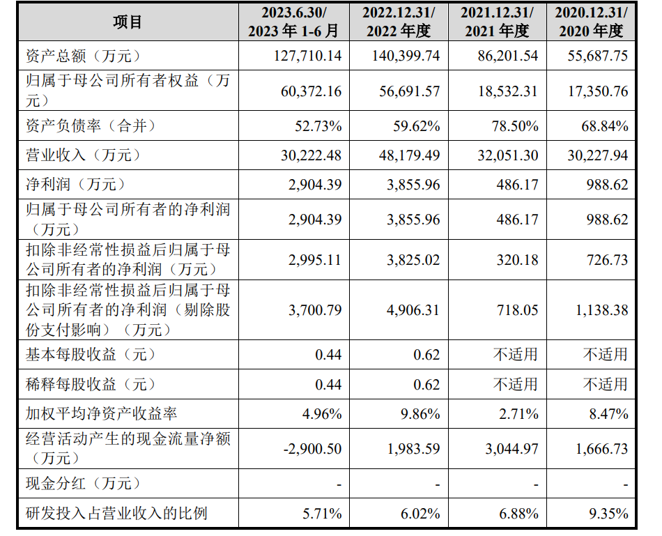 图片来源:汉邦科技招股说明书