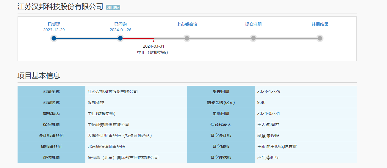 图片来源:上交所官网