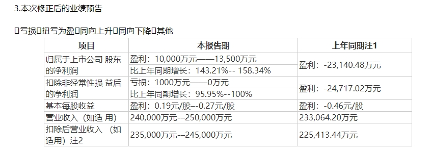 图片来源:公告截图
