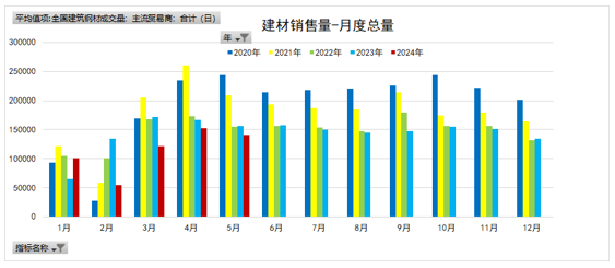 地产王炸救市 能否“兜底”钢市？