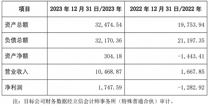 图片来源:公告