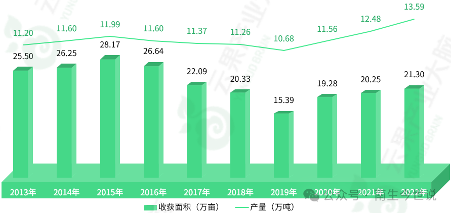 工作汇报数据分析,工作汇报数据分析一般从哪几方面